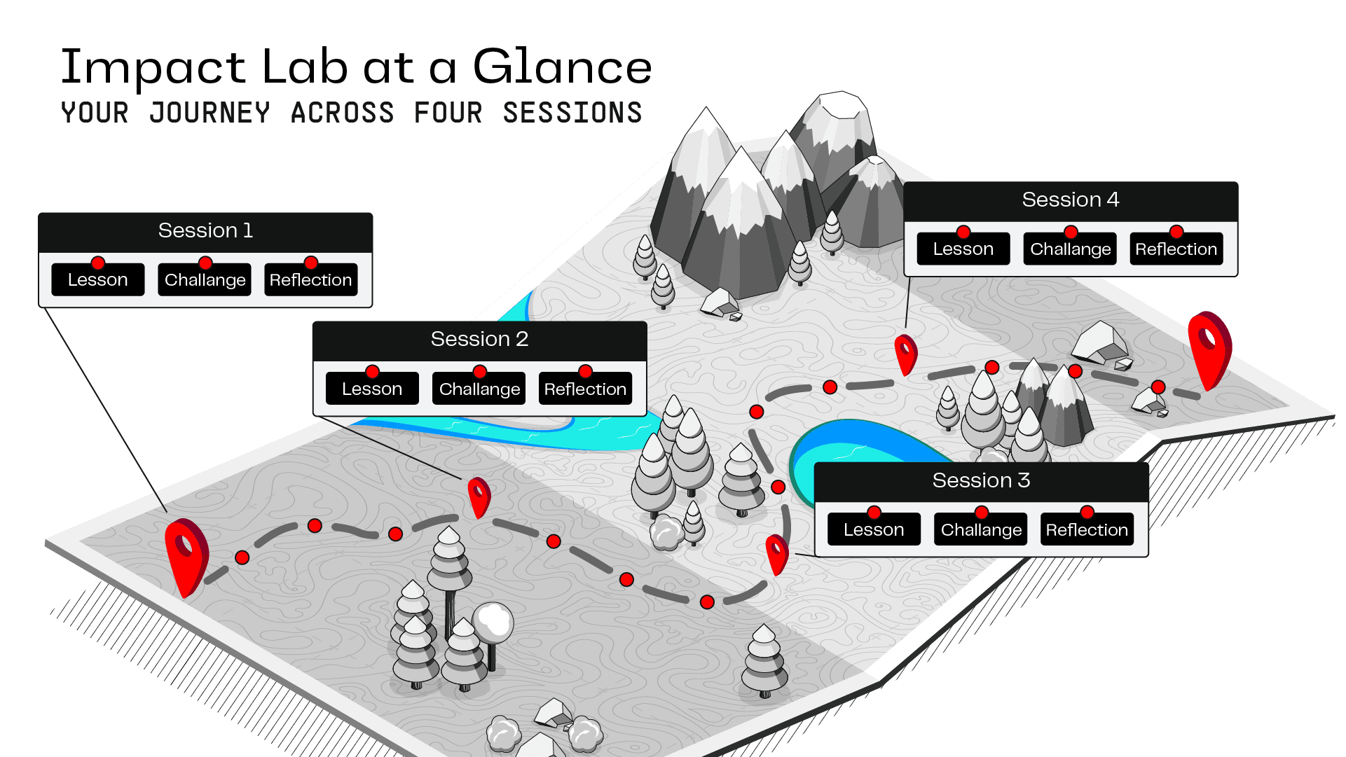 The Impact Lab at a Glance